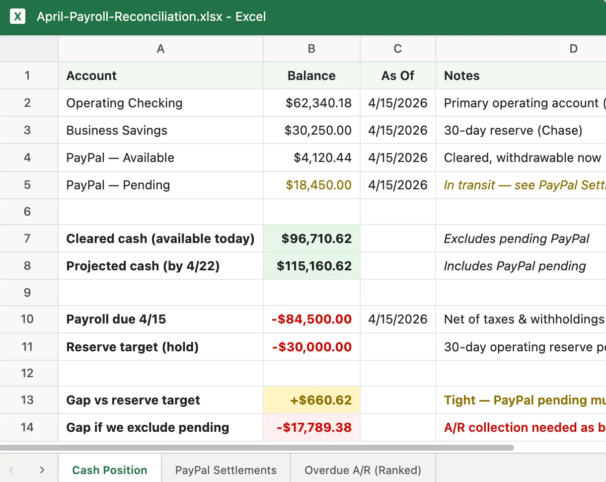 Pianificazione paghe, Excel con riconciliazione QuickBooks/PayPal